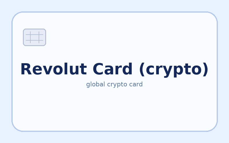 Revolut Card (crypto) – kriptokártya illusztráció